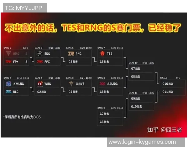 电竞新闻赛后分析LNG与BLG选手个人能力对比及影响因素探讨